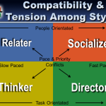 Compatibility & Tension Among the Styles
