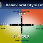 What are Behavioral Styles?