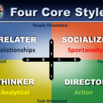 What are the Four Core Behavioral Styles?